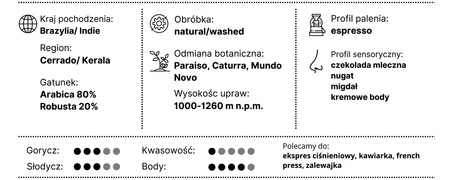 Kawa ziarnista Classico Gusto 250g